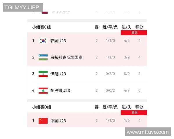 2018亚洲杯伊朗队对决精彩回顾与赛后分析