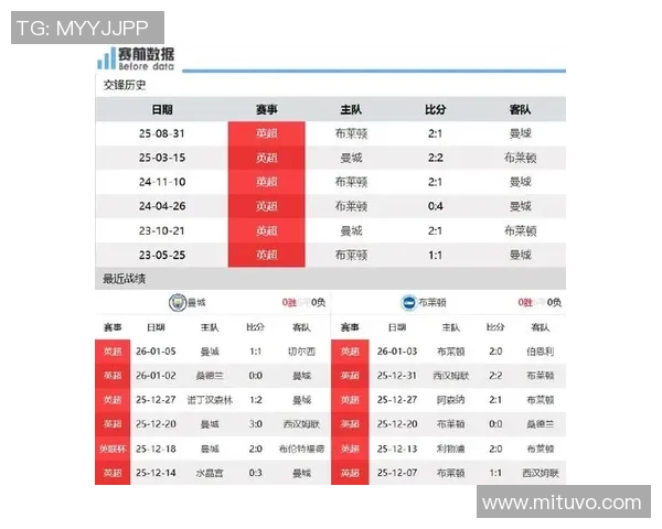 弗莱顿与曼城比赛因天气原因延期球迷期待新赛程安排