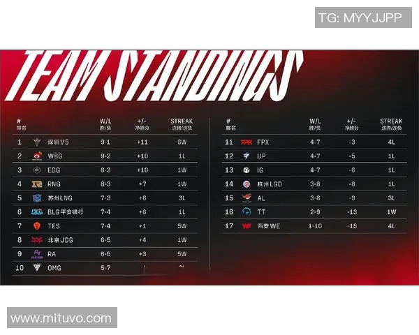 英雄联盟心理素质排行榜揭晓TES战队荣登第七位引发热议